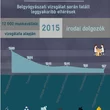 hrdoktorblog-belgyogyaszati-betegsegek