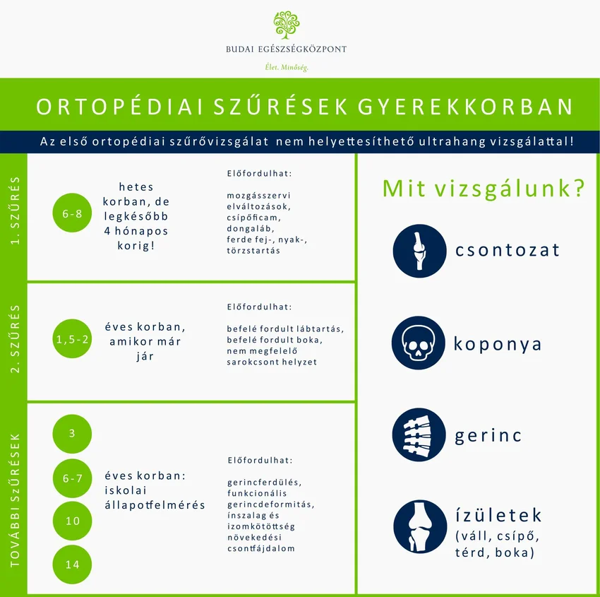 ORTOPÉDIAI SZŰRÉSEK GYEREKKORBAN