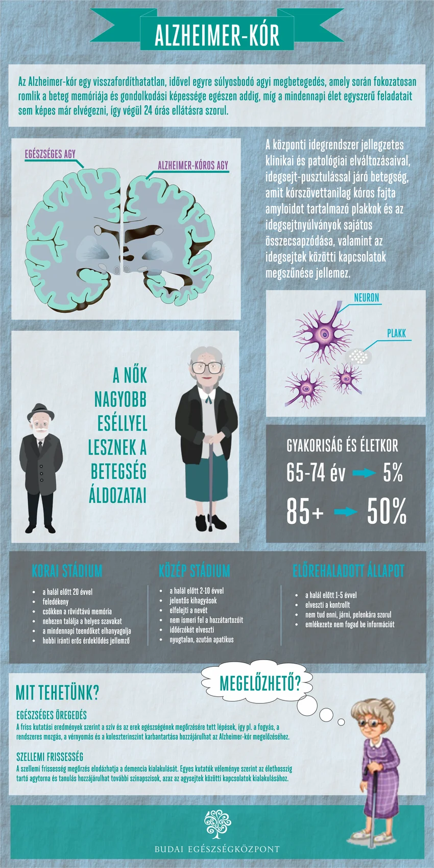 alzheimer
