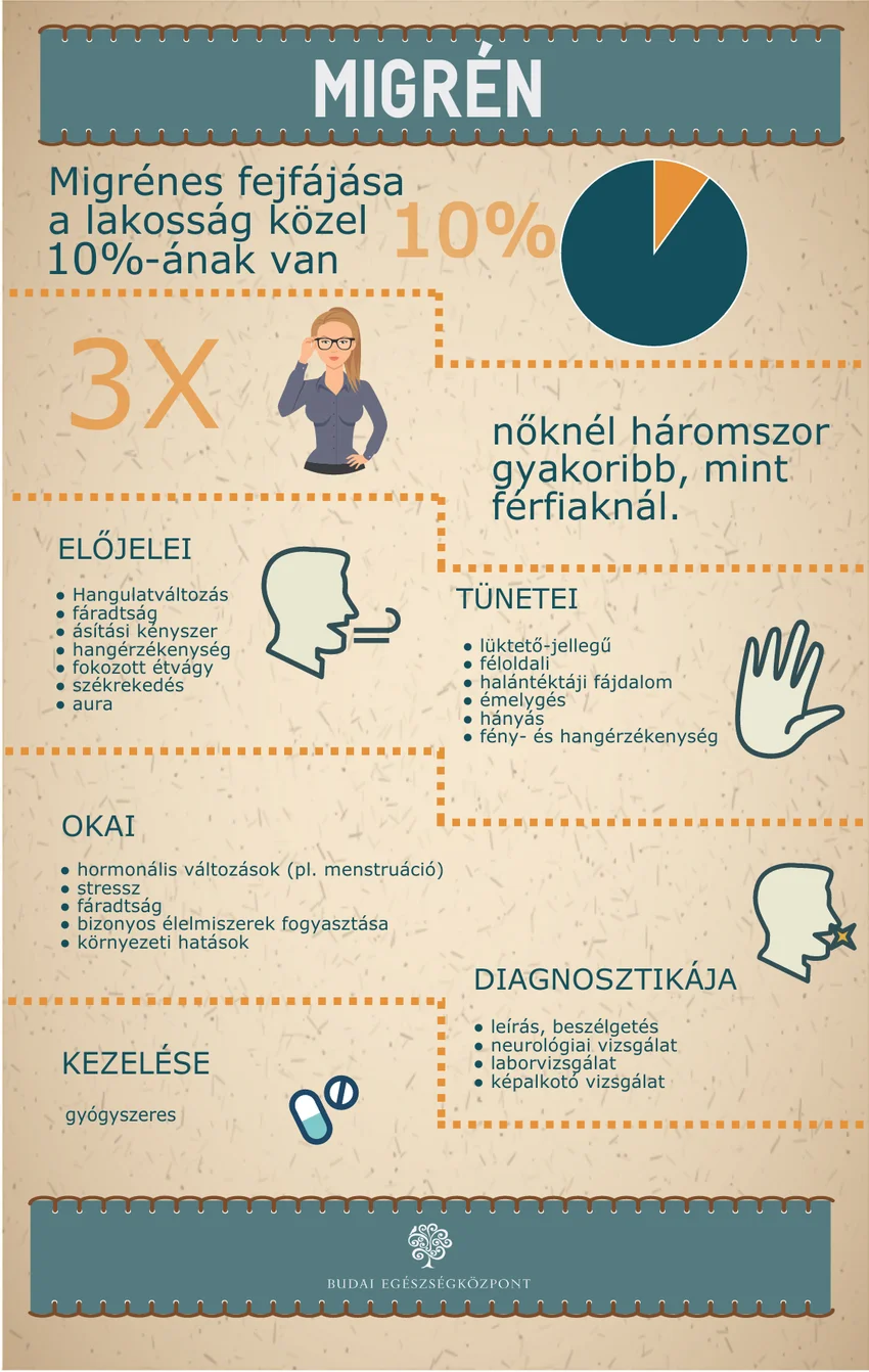 bhc-migren-infografika