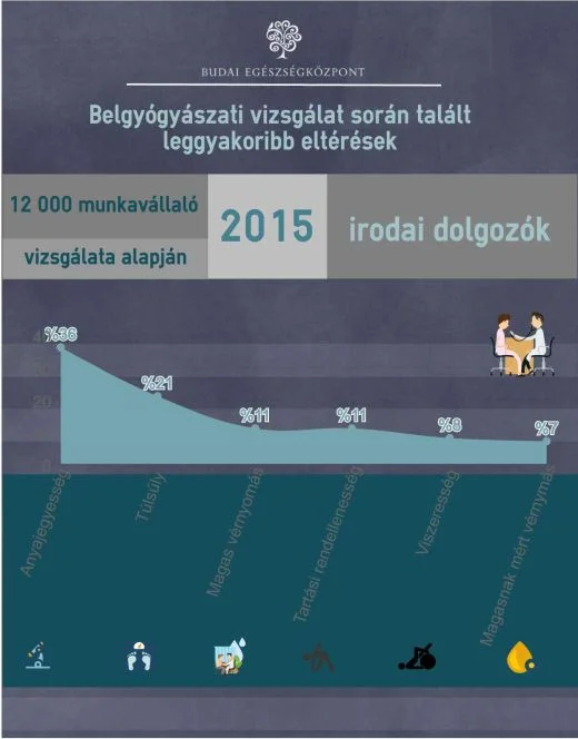 hrdoktorblog-belgyogyaszati-betegsegek
