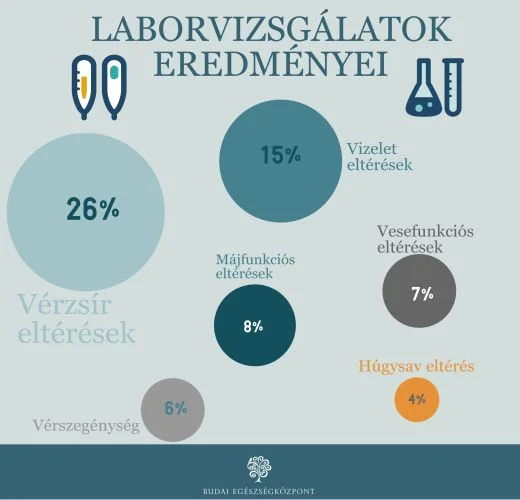 hrdoktorblog-labor-eredmenyek
