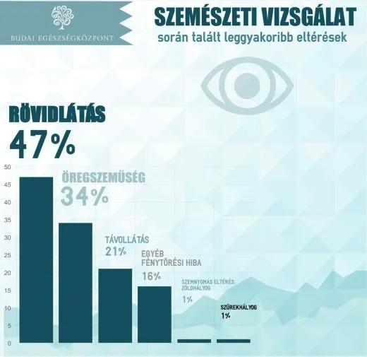 hrdoktorblog-szemeszeti-problemak