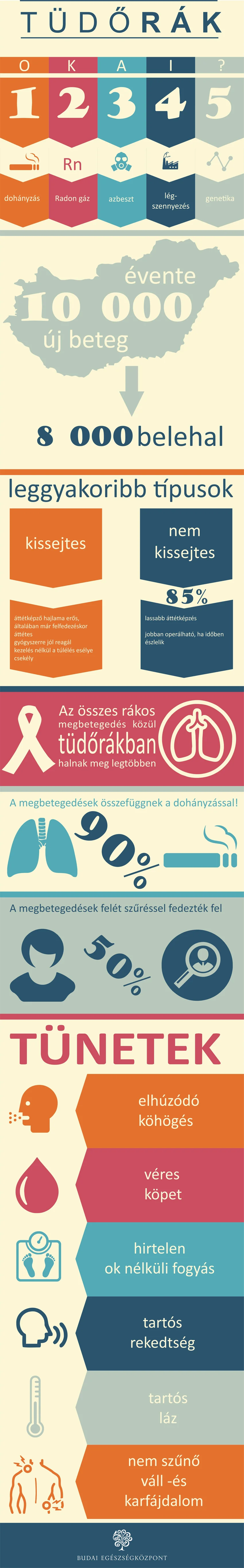 tüdőrák