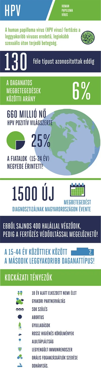 hpv