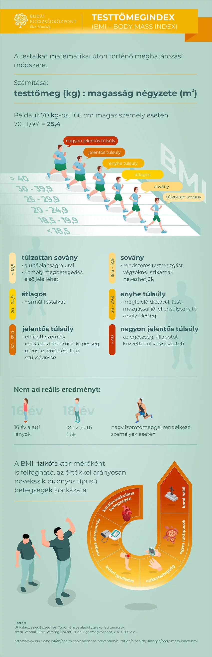 testtmegindex-infografika