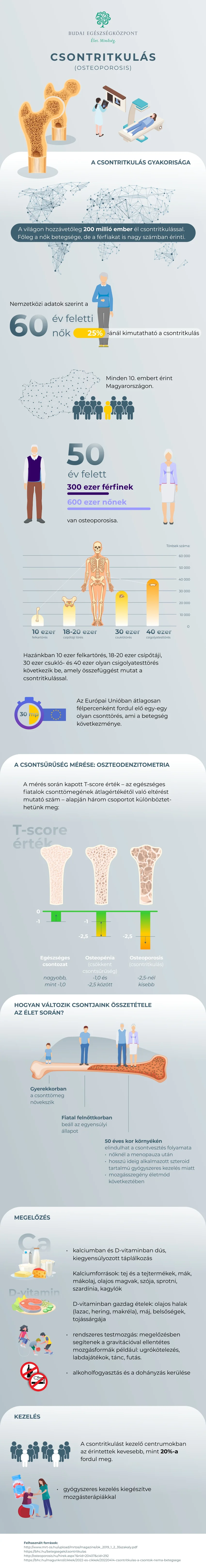 Korai diagnózissal elkerülhetők a törések