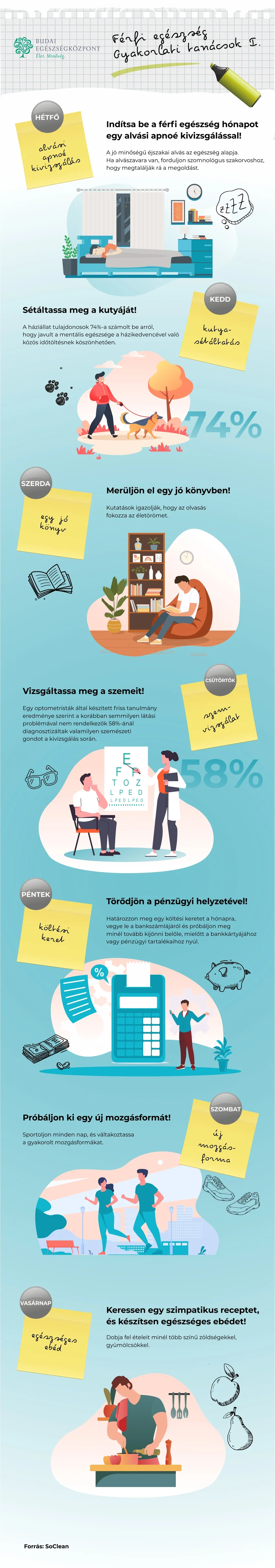 Gyakorlati tanácsok a férfi egészség megőrzéséhez
