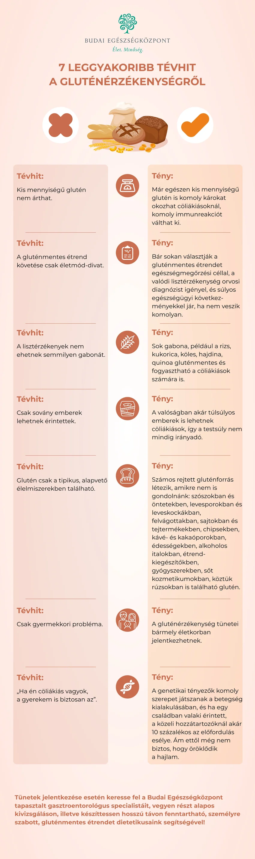 7 gyakori tévhit a gluténérzékenységről