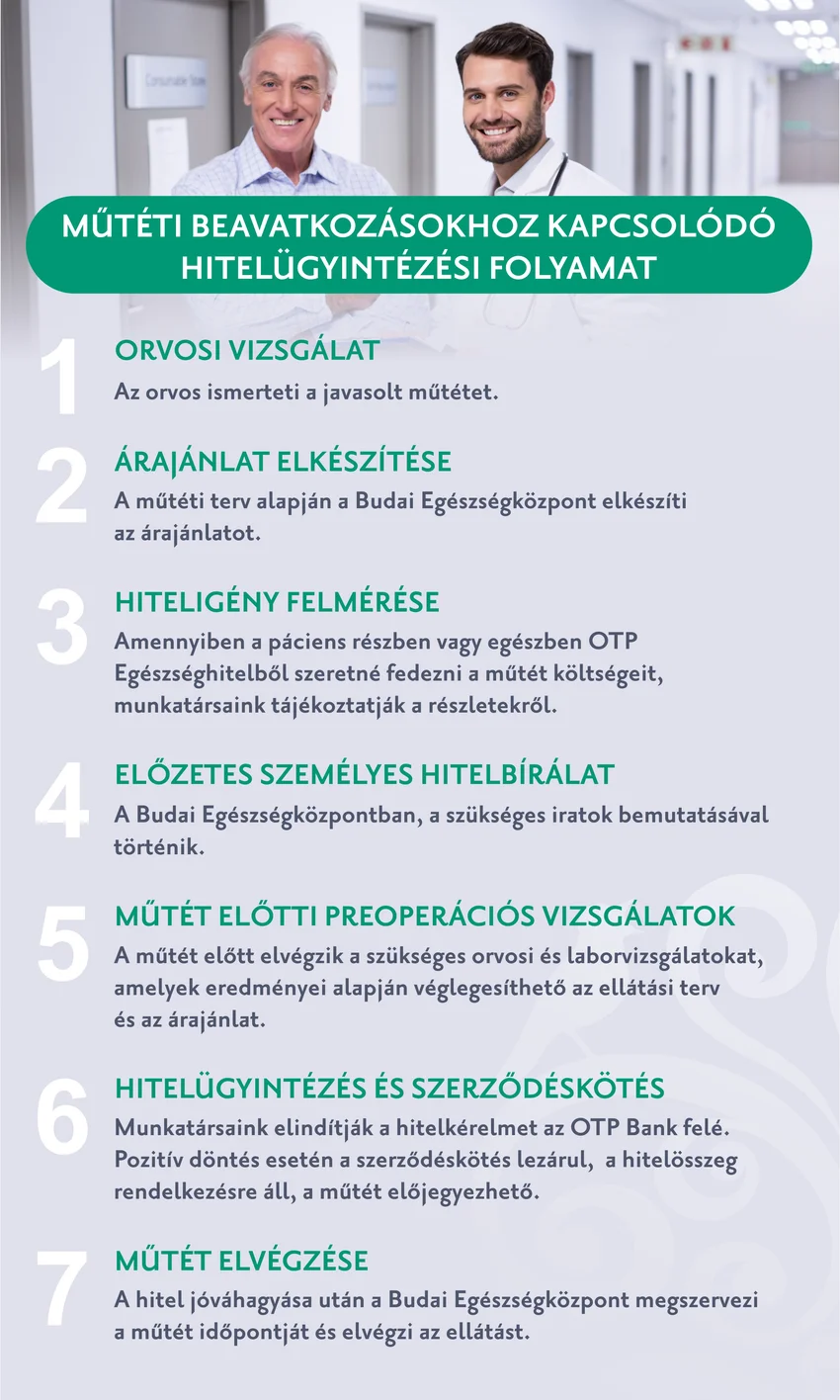 Hitelügyintézési folyamat fekvő végleges