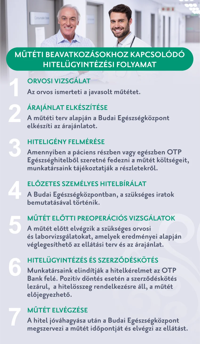 Hitelügyintézési folyamat