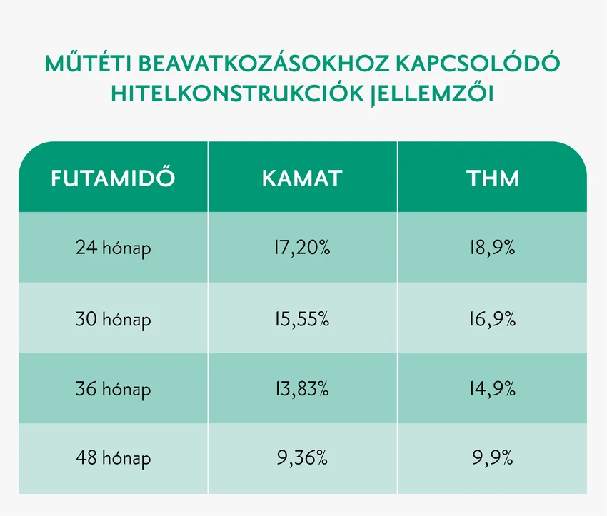 Hitelkonstrukció jellemzői táblázat THM futamidő