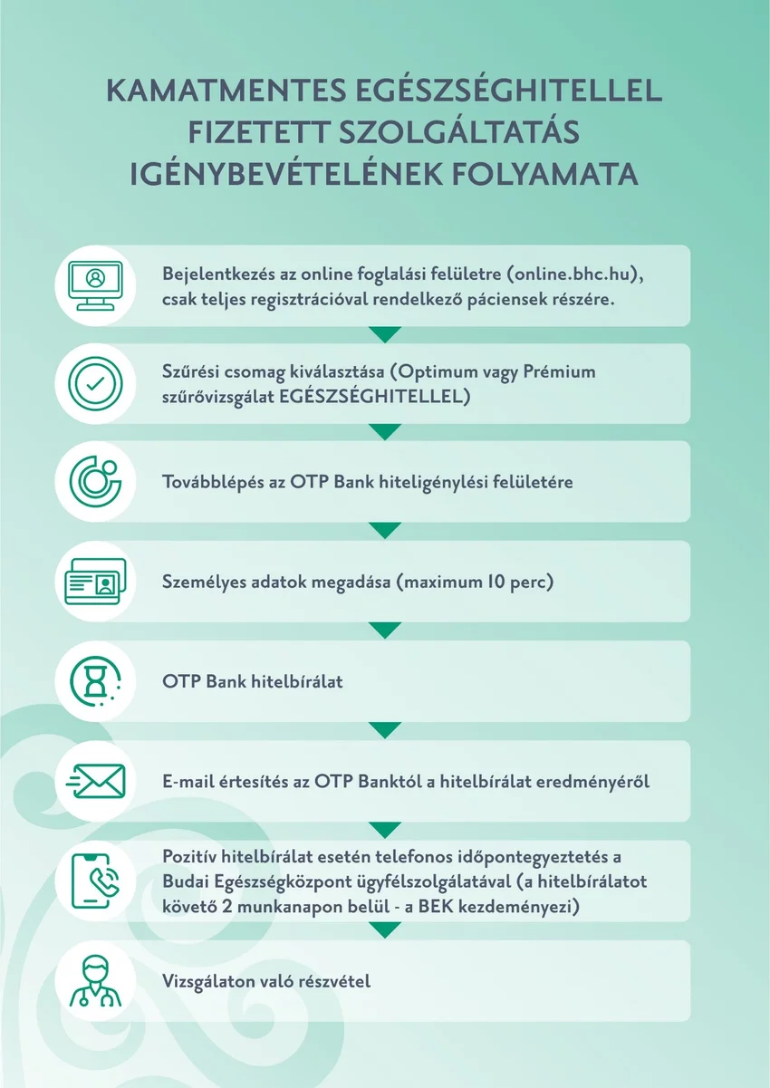 Kamatmentes Egészséghitel a Budai Egészségközpontban az OTP Bank együttműködésével