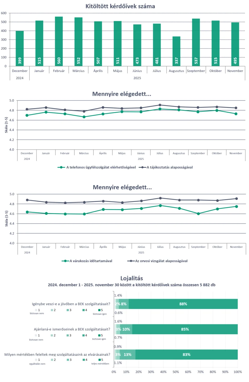 Elégedettségmérés