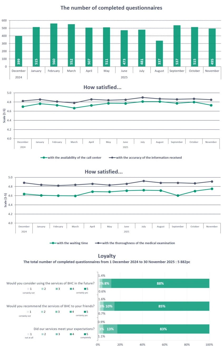Elégedettségmérés