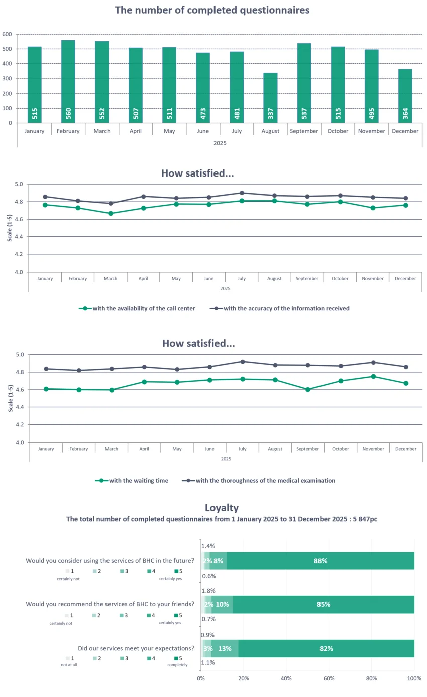 Customer satisfaction