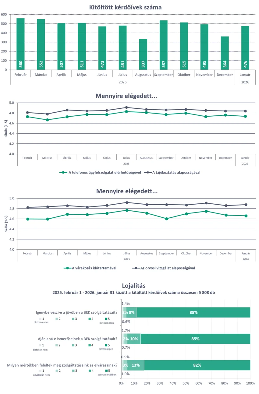 Elégedettségmérés