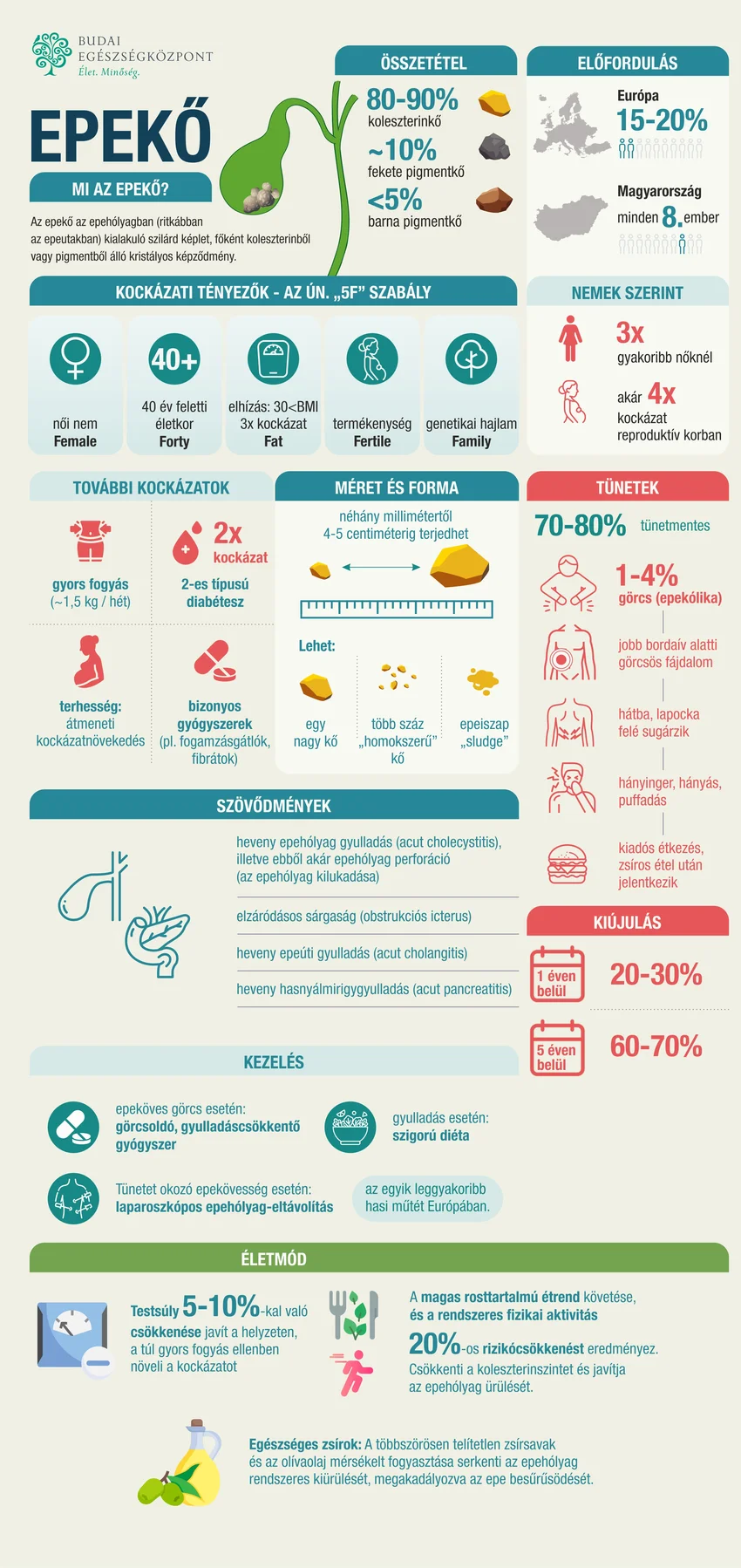 Epekő: tünetek, kockázatok és kezelési lehetőségek