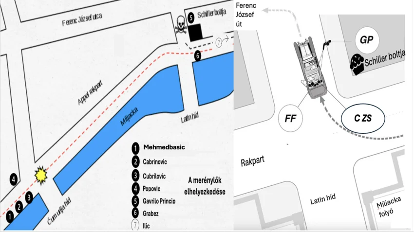 A szarajevói merénylet anatómiája